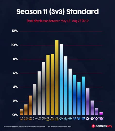 Rocket League ranks, MMR, and distribution explained.